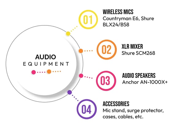 Audio-Rental-Specs