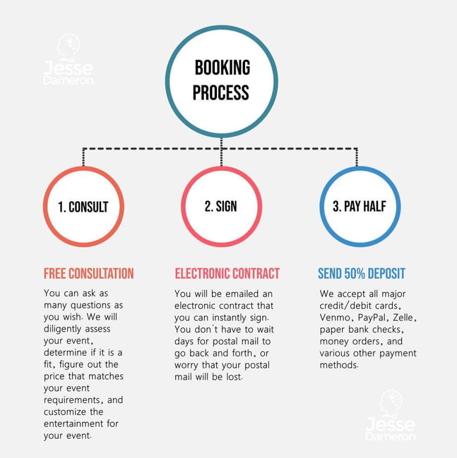 Explanation-of-Booking-Process