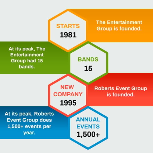 Robert-Events-Group-Infographic-Web