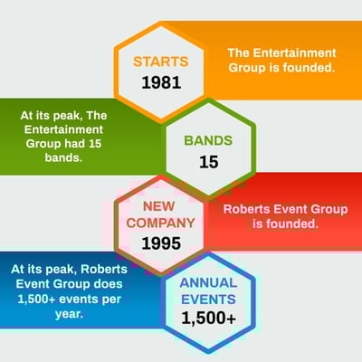 Interview with Joey Roberts, Founder of Roberts Event Group